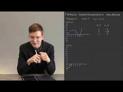 Видео: 6.3. Графики равнопеременного движения