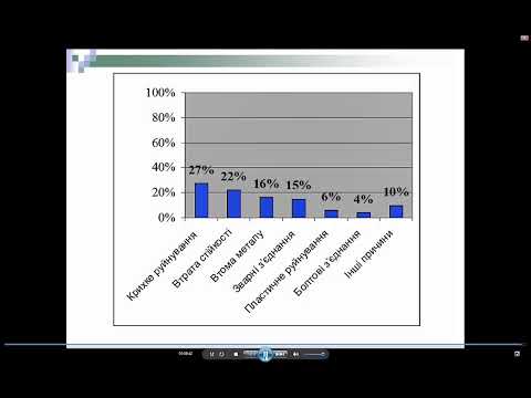 Видео: 21.10.25 МС 4 Основні принципи забезпечення надійності металевих конструкцій