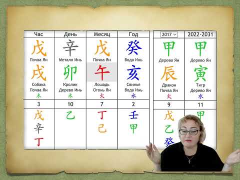 Видео: Фазы Ци в Китайской Метафизике