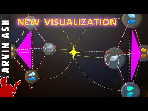 Видео: Все фундаментальные силы и частицы наглядно объяснены