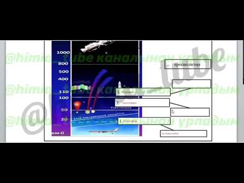 Видео: География 7 сынып БЖБ 1 2 тоқсан жауаптары