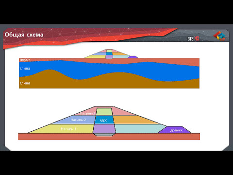 Видео: Курс по работе в midas GTS NX 2017: Занятие 2