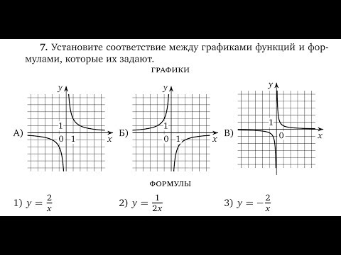 Видео: [ОГЭ] Установите соответствие между графиками функций и формулами, которые их задают