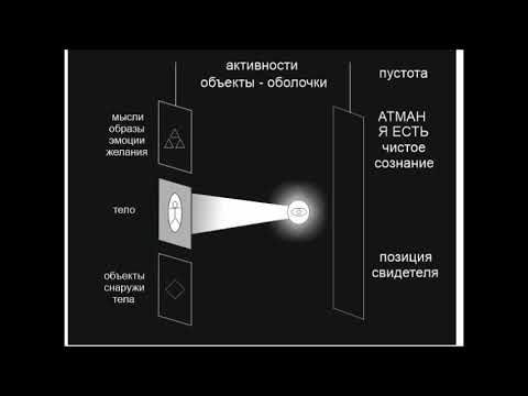 Видео: практика атма - вичара