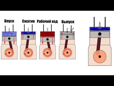 Видео: Устройство и принцип работы автомобильного двигателя
