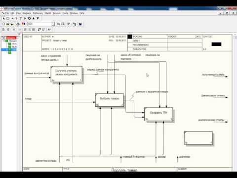 Видео: Сквозной пример в Process Modeler Часть1 idef0