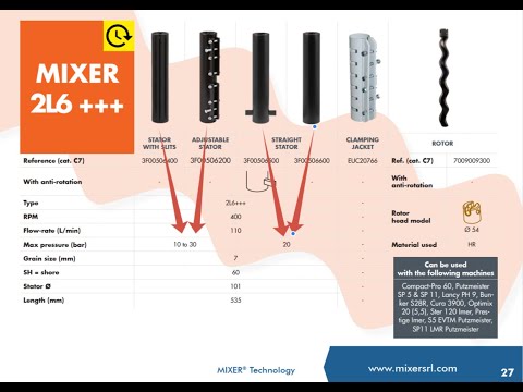 Видео: Растворонасос и шнековая пара 2L6, 2L8. Волшебство или обман. Почему в мире 5,5 kW, а у нас  3,5..