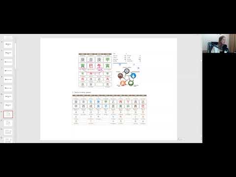 Видео: 5 элементов в часе Карты Бацзы