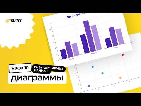 Видео: Курс SUPA 3.0 – Урок №10. Диаграммы