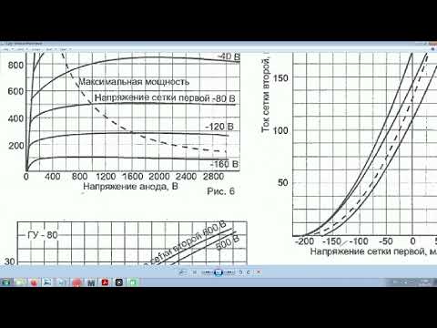 Видео: ГУ 81 с ОК, особенности схемы