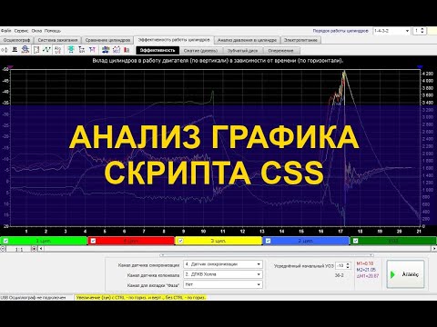 Видео: Анализ графика скрипта CSS