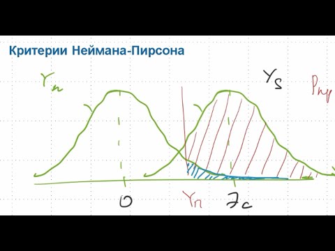 Видео: Обнаружение сигналов. Основная теория.