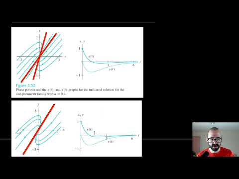 Видео: 3.7.6 Исследование бифуркаций