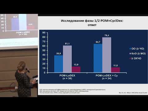 Видео: Кочкарева Ю.Б., Результаты применение помалидомида для больных множественной миеломой..