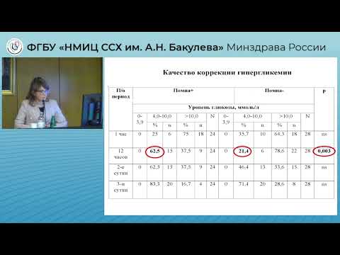 Видео: Защита диссертации Лифанова Л. С.