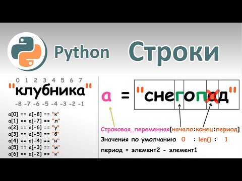 Видео: Строки в Python