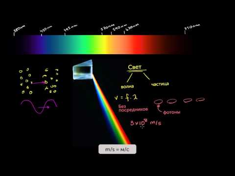 Видео: Свет. Введение (видео 10) | Масштабы Вселенной | Космология и Астрономия