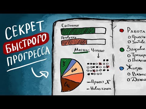 Видео: ЗАЧЕМ и КАК Вести Ежедневник