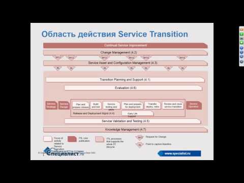 Видео: Управление изменениями и релизами