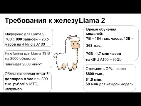 Видео: Ирина Николаева - LLMops: что есть, кроме ChatGPT, и как вы можете развернуть это