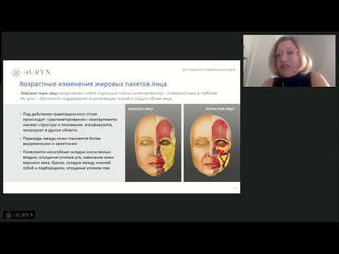 Видео: Инъекционные методики коррекции связочного аппарата лица