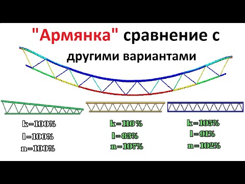 Видео: 3D симуляция ферма армянка расчет сравнение #3dsimulation
