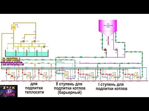 Видео: Как работает химводоочистка