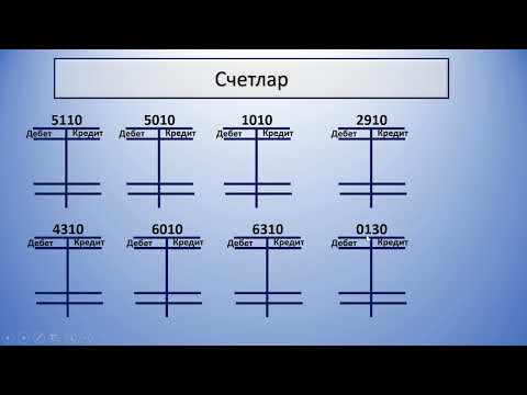 Видео: 3 Назария Дарс. Бухгалтерия счетлари билан ишлаш 1 - кисм.