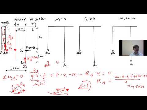 Видео: Ещё не научился строить эпюры усилий в рамах? Тогда смотри это видео!