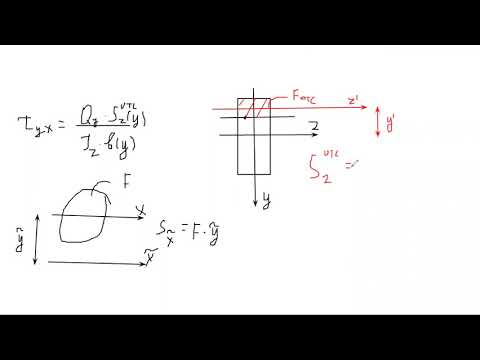 Видео: Эпюра касательных напряжений при изгибе_коротко