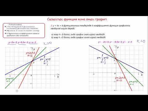 Видео: Сызықтық функция және оның графигі-1