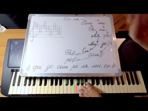 Видео: Ключевые знаки в минорных диезных тональностях. Определение знаков по тональности.