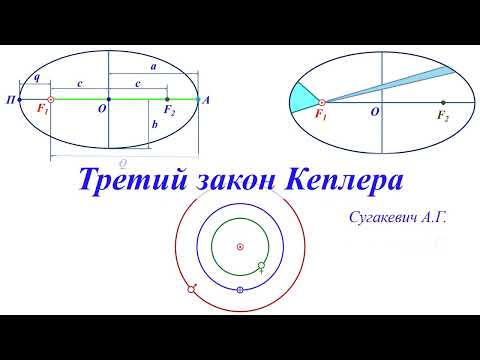 Видео: Третий закон Кеплера