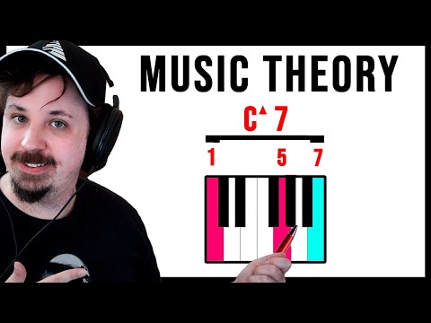 Видео: Руководство для начинающих по теории музыки (ПОЛНОЕ)