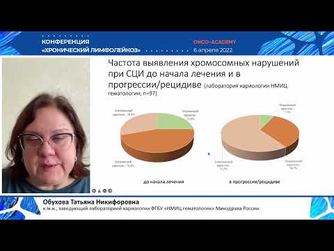 Видео: Клональная эволюция ХЛЛ. Цитогенетические аномалии, частота их выявления в дебюте и при рецидивах.