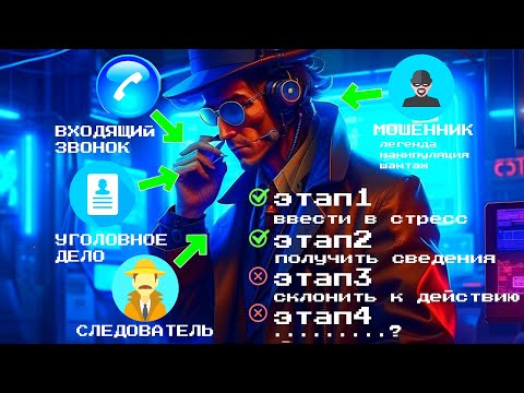 Видео: Звонок от телефонного мошенника из МВД РФ. Разговор со следователем. Основной счёт в Центробанке.