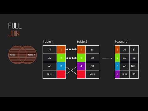 Видео: Объединение таблиц: JOIN