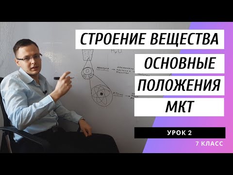 Видео: Урок 2. Строение вещества. Молекулы. Атомы. Основные положения МКТ. (Физика. 7 класс)