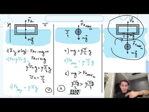 Видео: К телу, имеющему внутреннюю герметичную полость, на невесомой нерастяжимой нити привязан - №23171
