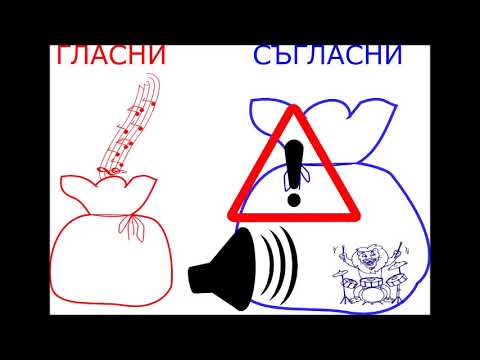 Видео: Урок 1 : Как да разпознаеш гласна от съгласна без грешки?