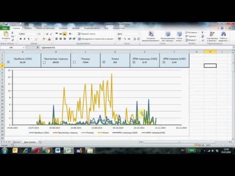 Видео: Динамические диаграммы в Excel