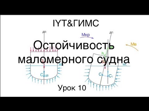 Видео: Яхтенная Школа RENSEL (IYT & ГИМС) Урок 10  остойчивость маломерного судна