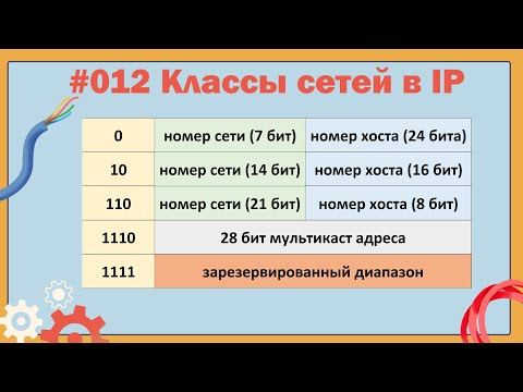Видео: Классы сетей в IP. Как понять к какому классу относится IP-адрес?