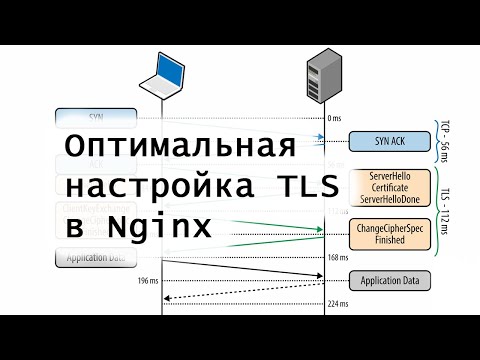 Видео: Оптимальная настройка TLS в Nginx