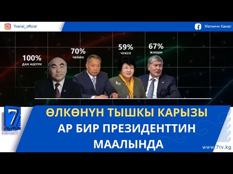 Видео: ӨЛКӨНҮН ТЫШКЫ КАРЫЗЫ АР БИР ПРЕЗИДЕНТТИН МААЛЫНДА