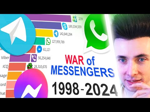 Видео: ХЕСУС СМОТРИТ: СТАТИСТИКА ПОПУЛЯРНОСТИ МЕССЕНДЖЕРОВ с 1998 по 2024