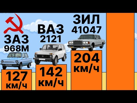 Видео: 📢 Автомобили СССР🚕Узнаем Максимальную Скорость (установленную заводом) и Годы выпуска 🚗🚙🚘🏁