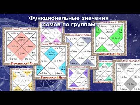 Видео: Функциональные значения домов гороскопа - по группам