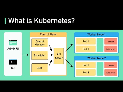 Видео: Kubernetes: объяснение за 6 минут | Архитектура k8s
