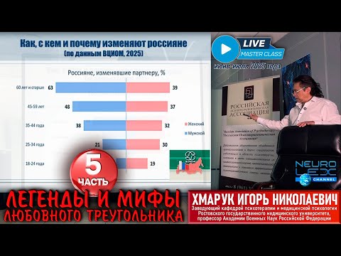 Видео: Психотерапевтический мастер-класс Игоря Хмарука "Легенды и мифы любовного треугольника". Часть 5.
